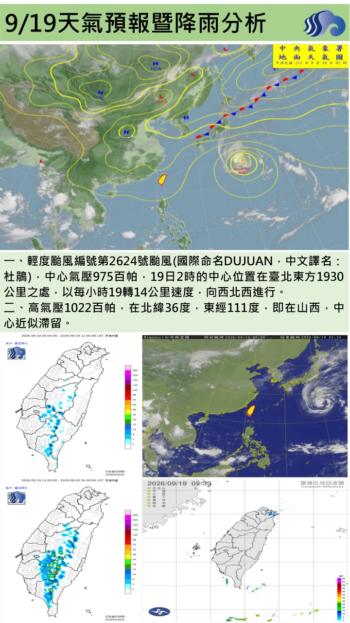 警示說明:今（19）日環境為偏東風，屏東地區大致為晴時多雲的天氣，白天氣溫偏高；午後受熱力及地形作用影響，山區
