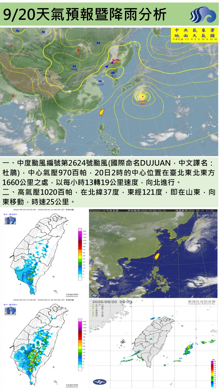 警示說明:今（20）日環境轉為偏北風，屏東地區大致為多雲到晴的天氣，白天氣溫偏高；午後受熱力及地形作用影響，山