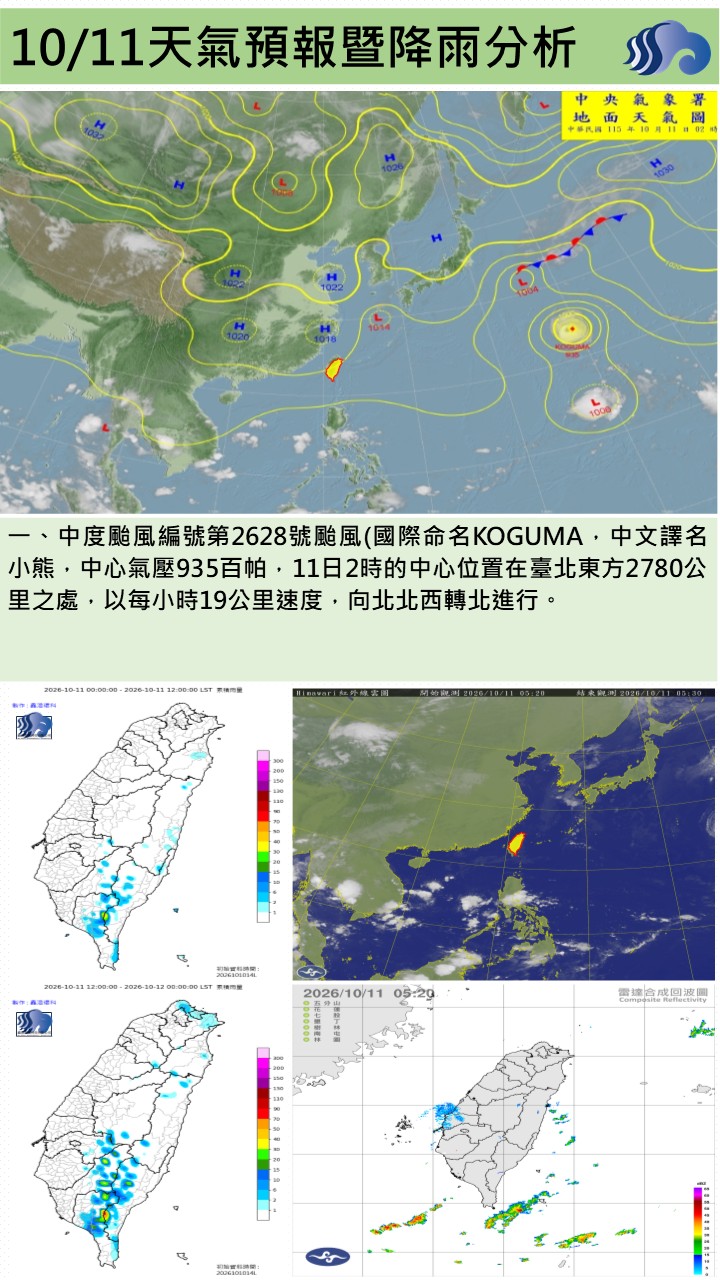 警示說明:今（11）日受東北風影響，屏東地區大致為晴時多雲的天氣，環境水氣偏少。氣溫方面，各地低溫約24至26