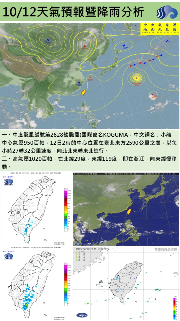 警示說明:今（12）日受東北風影響，屏東地區大致為晴時多雲的天氣，環境水氣偏少。氣溫方面，各地低溫約24至25