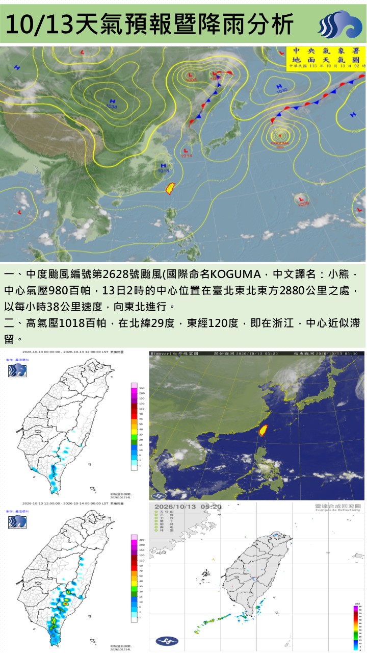 警示說明:今（13）日受東北風至偏東風影響，屏東地區大致為晴到多雲的天氣，環境水氣偏少。氣溫方面，各地低溫約2