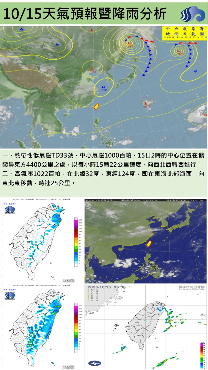 警示說明:今（15）日東北季風影響逐漸減弱，屏東地區大致為晴到多雲的天氣。預估各地低溫約23至26度，高溫約3