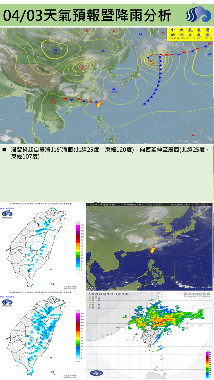 警示說明:今(3)日鋒面通過北部，由於鋒面位置偏北，對屏東影響較小，天氣為多雲到晴