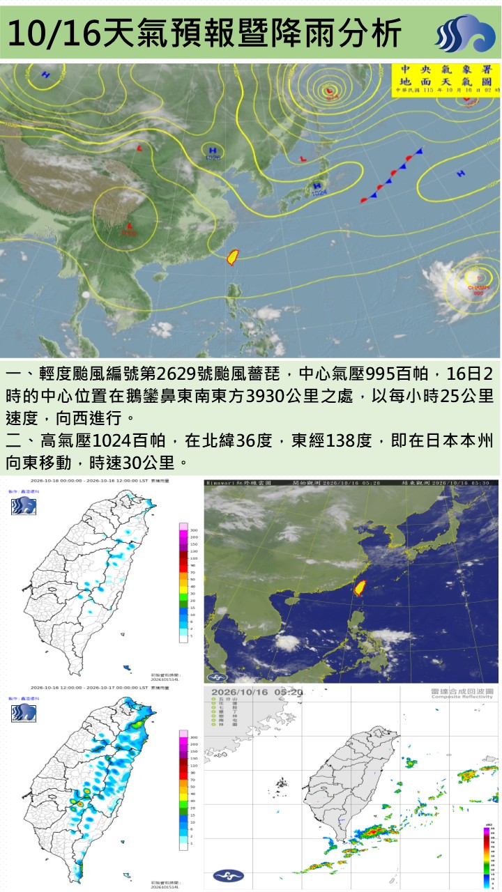 警示說明:今（16）日東北季風減弱，屏東地區大致為晴到多雲的天氣，白天氣溫回升。預估各地低溫約24至25度，高