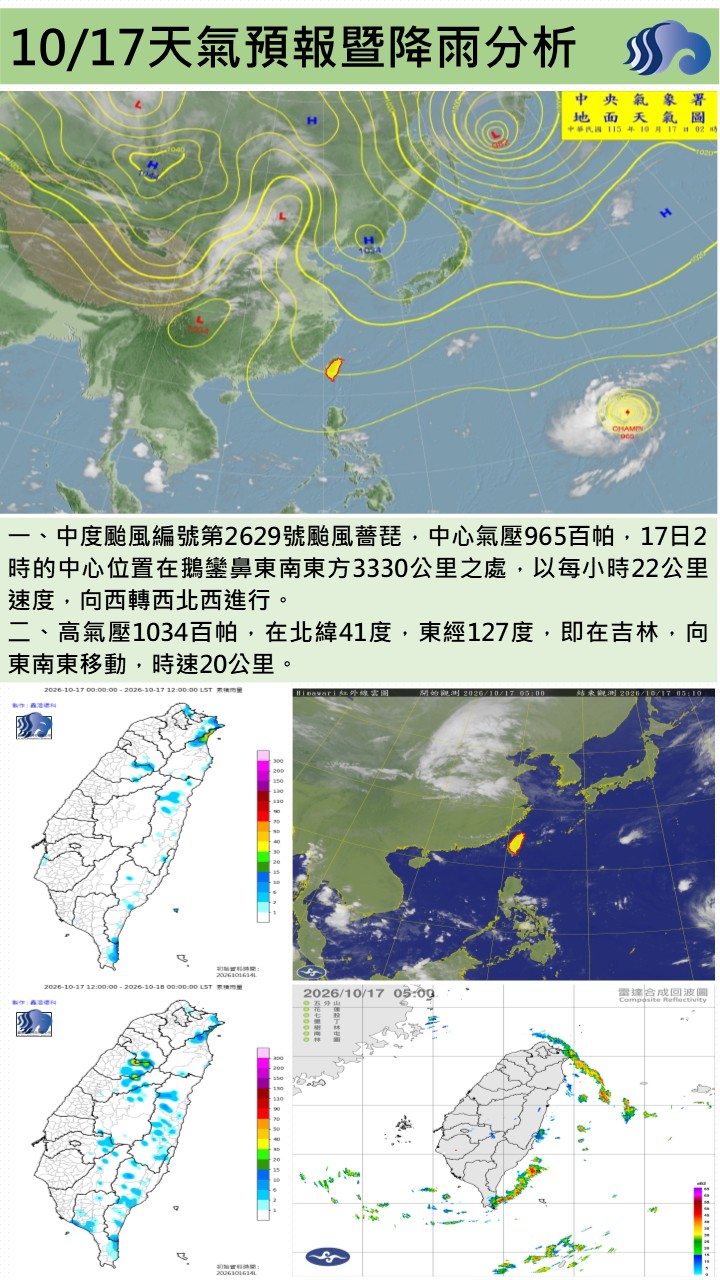 警示說明:今（17）日環境為偏東風，屏東地區大致為晴到多雲的天氣，白天氣溫偏高，午後受熱力及地形作用影響，南部