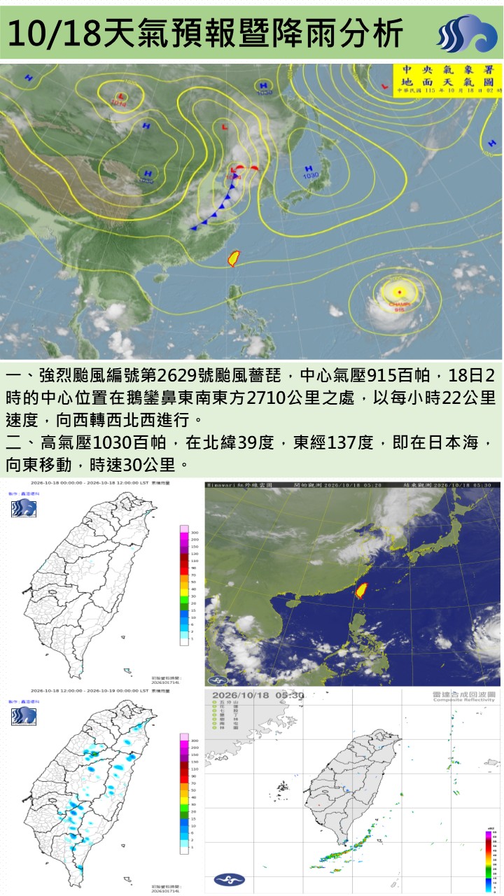 警示說明:今（18）日受偏東風影響，屏東地區大致為晴到多雲的天氣，環境水氣偏少，白天氣溫偏高。預估各地低溫約2
