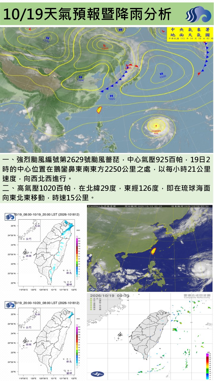 警示說明:今（19）日受偏東風影響，屏東地區大致為晴到多雲的天氣，環境水氣偏少，白天氣溫偏高。預估各地低溫約2
