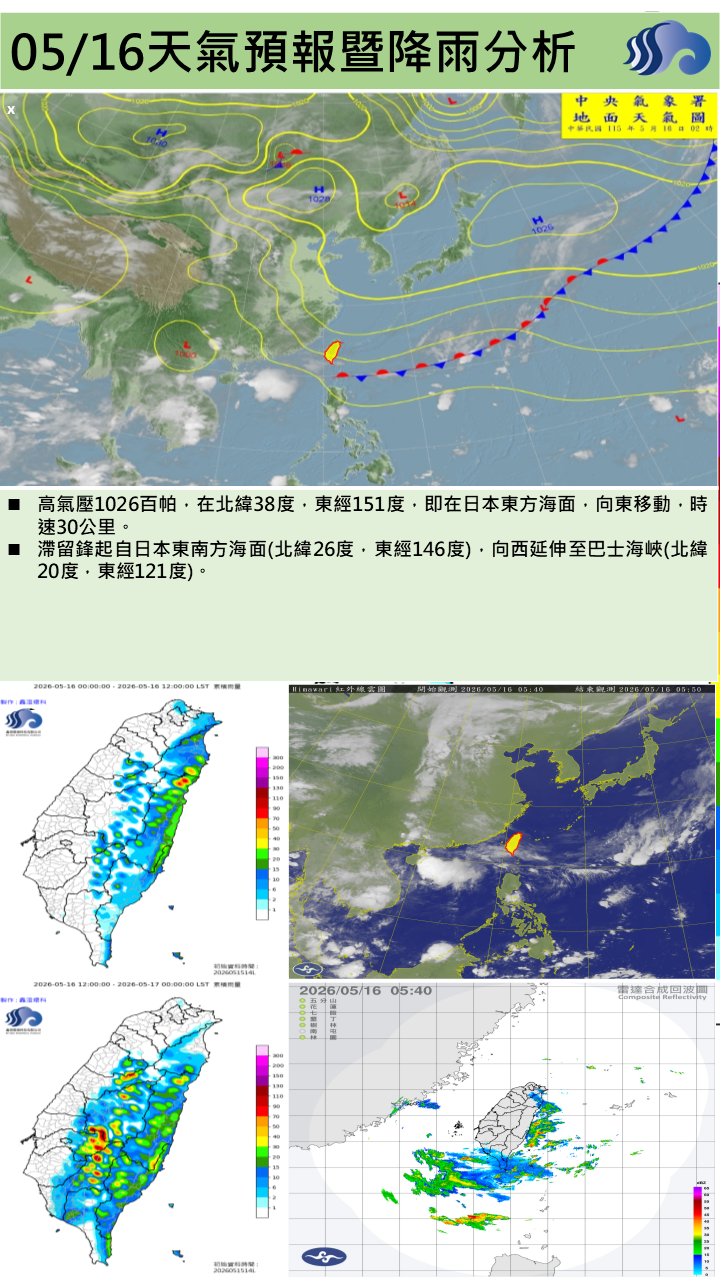 警示說明:今 (16日) 本縣為多雲到晴天氣，午後有局部短暫雷陣雨