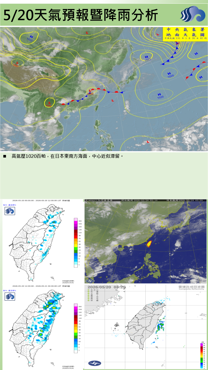 警示說明:鋒面高緯度通過影響