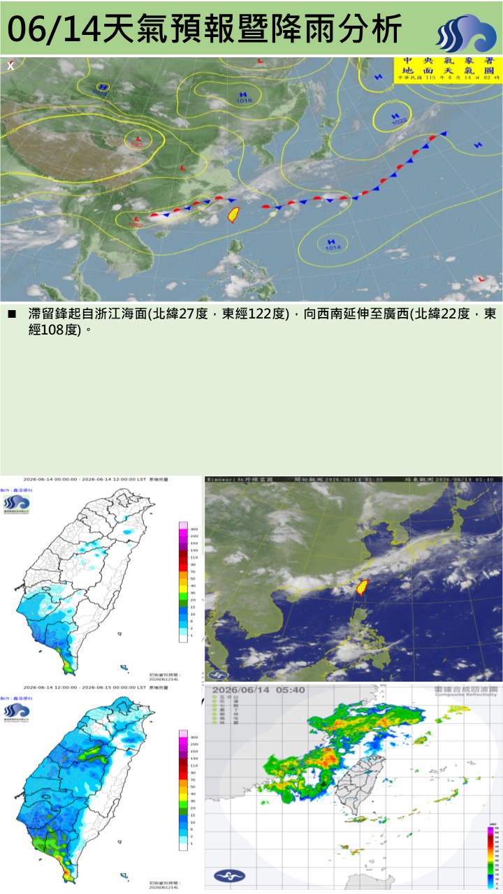 警示說明:今(14日)鋒面位於臺灣北部海面及西南風影響，