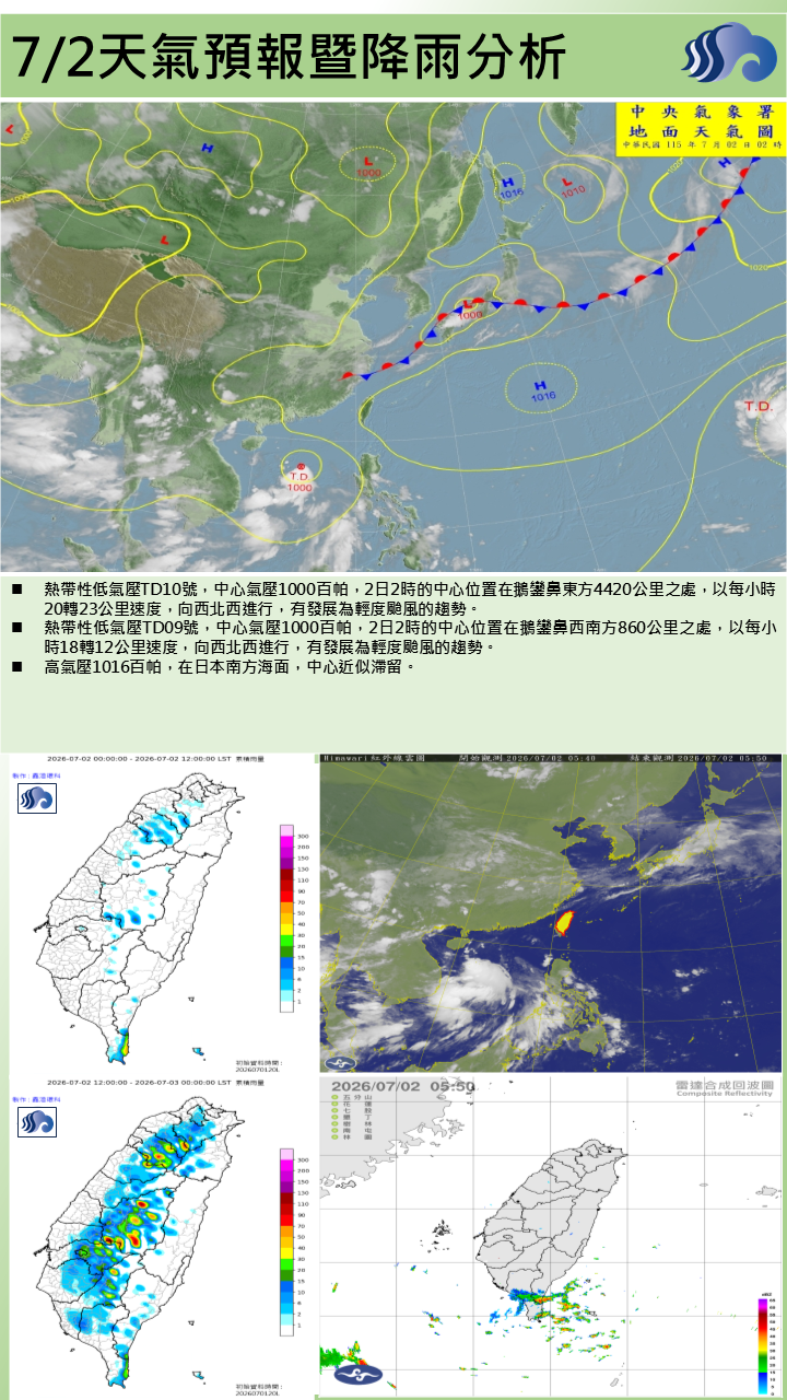 警示說明:受太平洋高壓影響，為多雲到晴天氣，僅恆春半島有零星陣雨；午後山區有局部短暫陣雨或雷雨