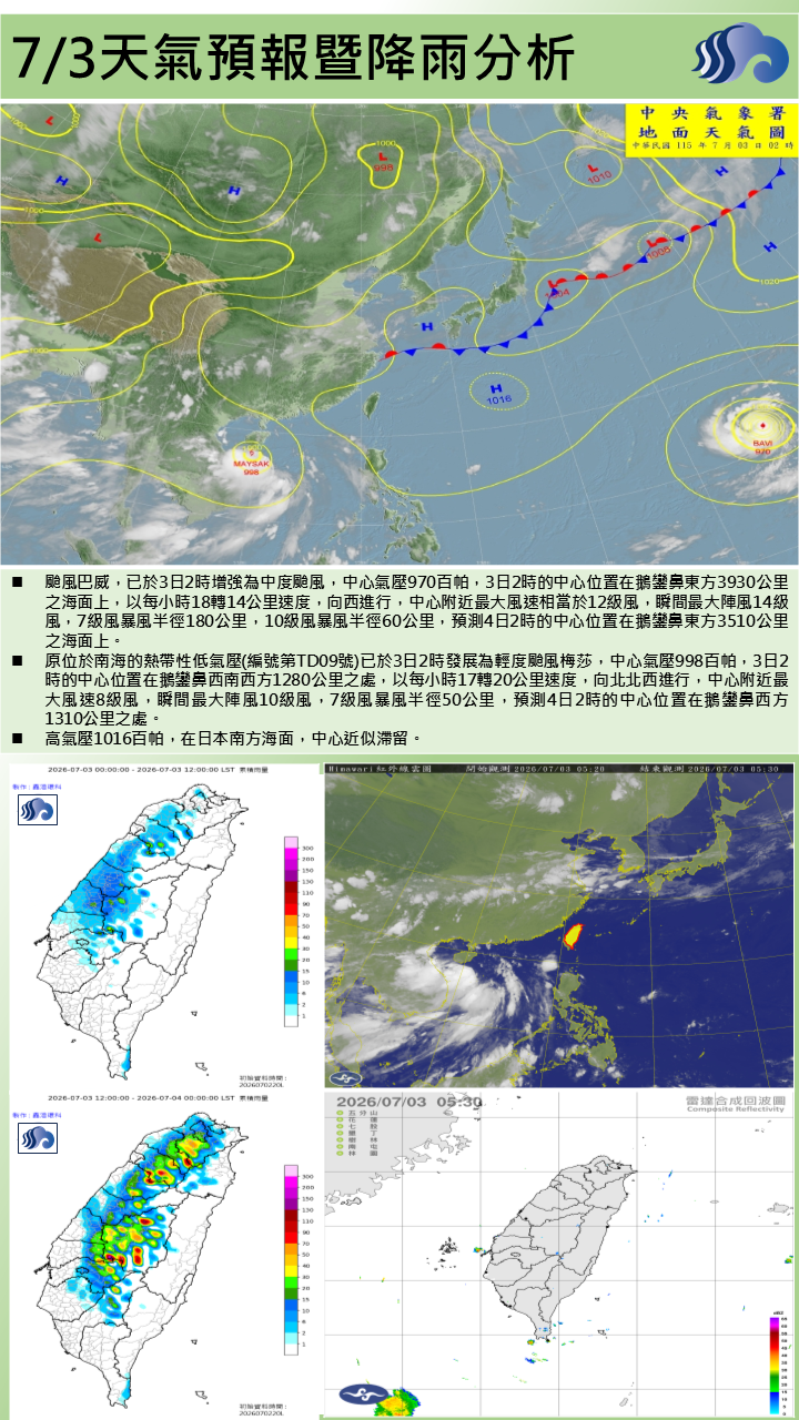 警示說明:太平洋高壓影響，為多雲到晴，僅恆春半島有零星短暫陣雨，另午後有局部短暫陣雨或雷雨。