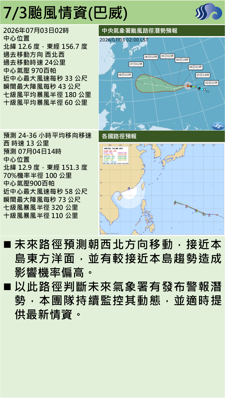 警示說明:此路徑判斷未來氣象署有發布警報潛勢，本團隊持續監控其動態，並適時提供最新情資。