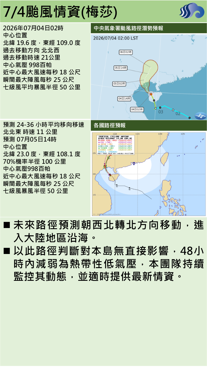 警示說明:對本島無直接影響，48小時內減弱為熱帶性低氣壓，本團隊持續監控其動態，並適時提供最新情資。