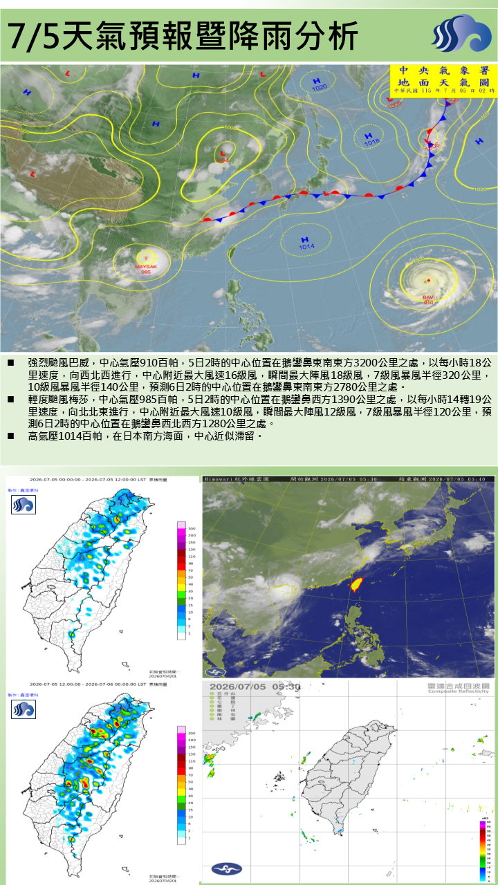 警示說明:太平洋高壓影響，大多為晴到多雲
