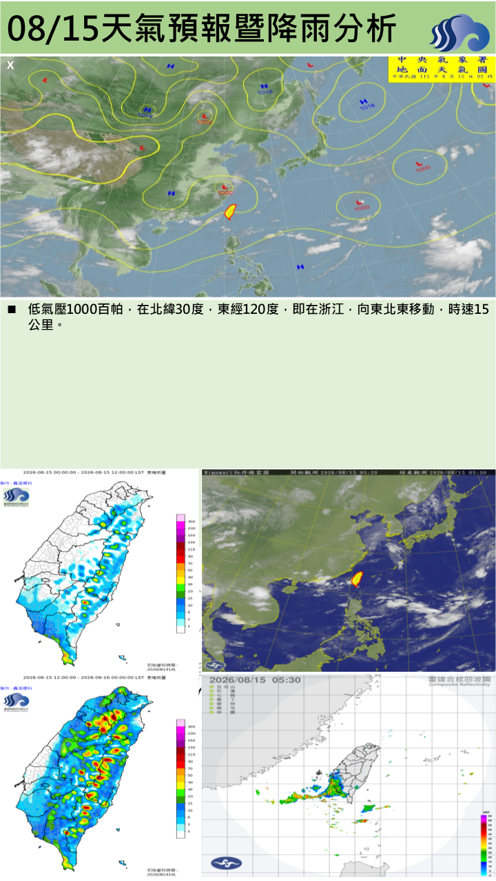 警示說明:今(15)日西南風增強，屏東縣有陣雨或雷雨，