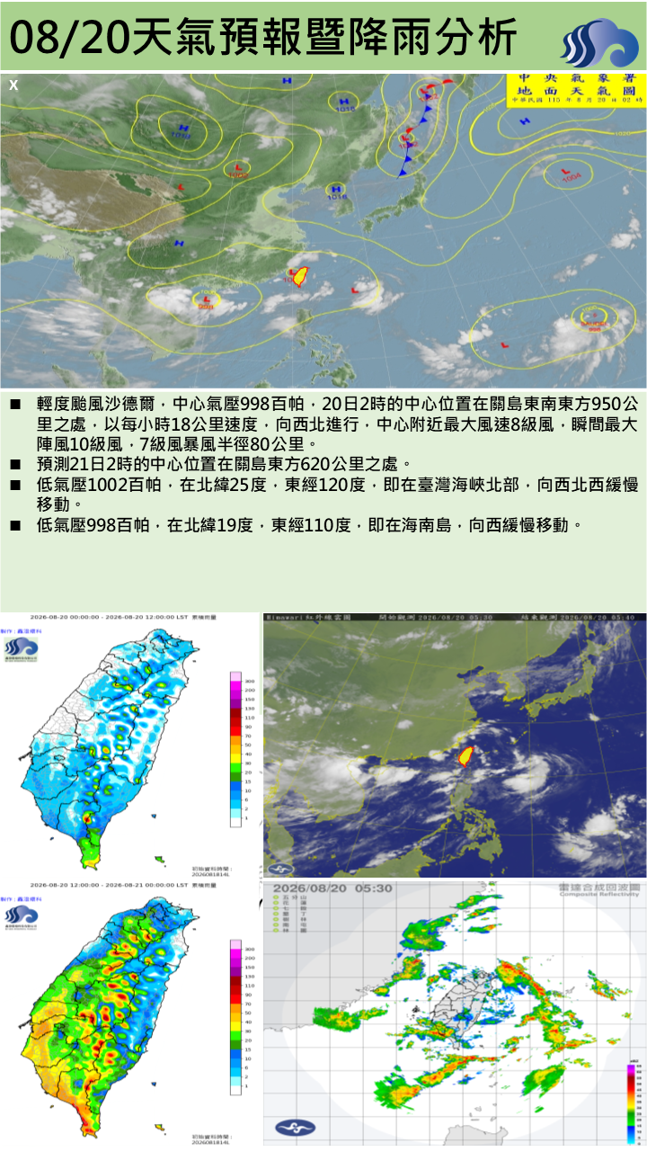 警示說明:今 (20日)受到西南風增強及低壓帶影響，屏東縣為陣雨或雷雨天氣