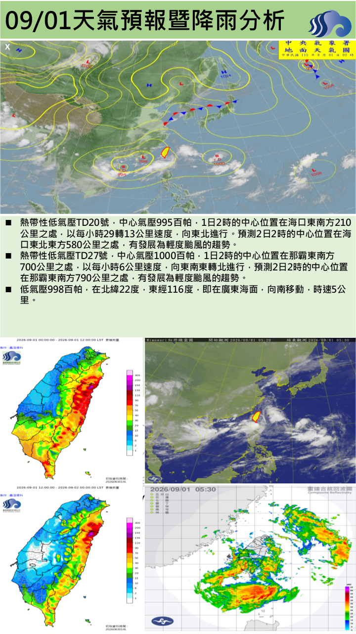 警示說明:今(1)日受低氣壓及西南風增強影響，本縣整日為陣雨或雷雨天氣，