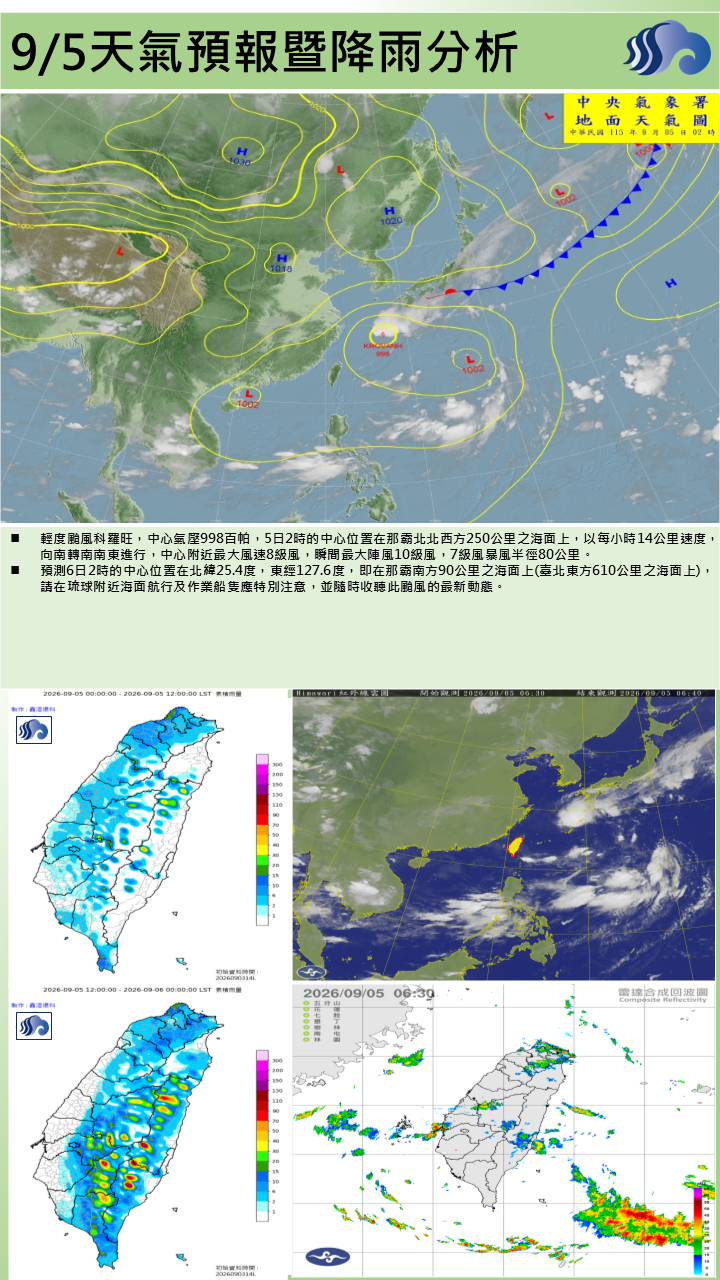 警示說明:今(5日)受颱風外圍雲系影響；屏東縣為多雲到晴天氣
