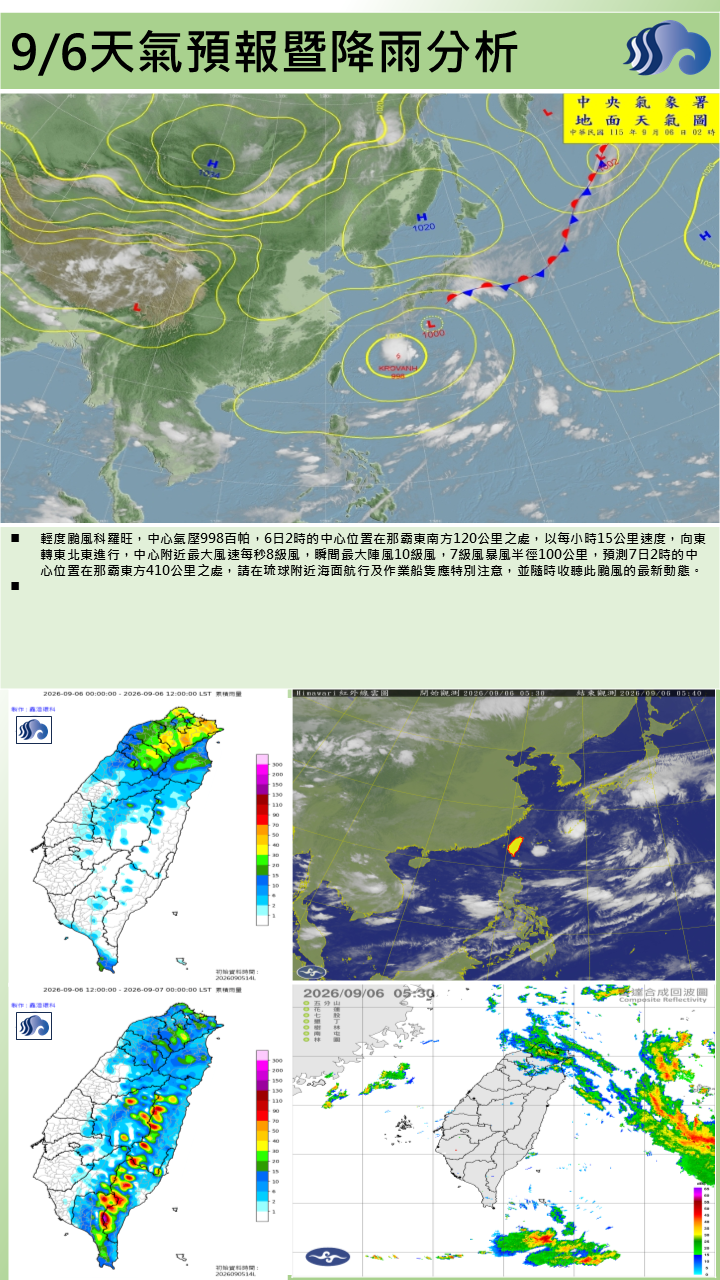 警示說明:今(6)日颱風外圍雲系影響，屏東縣為多雲到晴天氣，