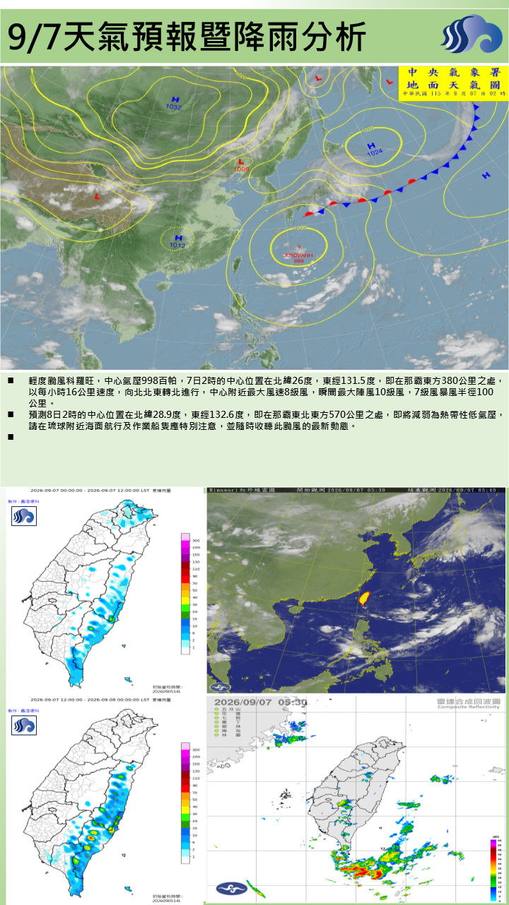 警示說明:今 (7日)屏東縣天氣穩定