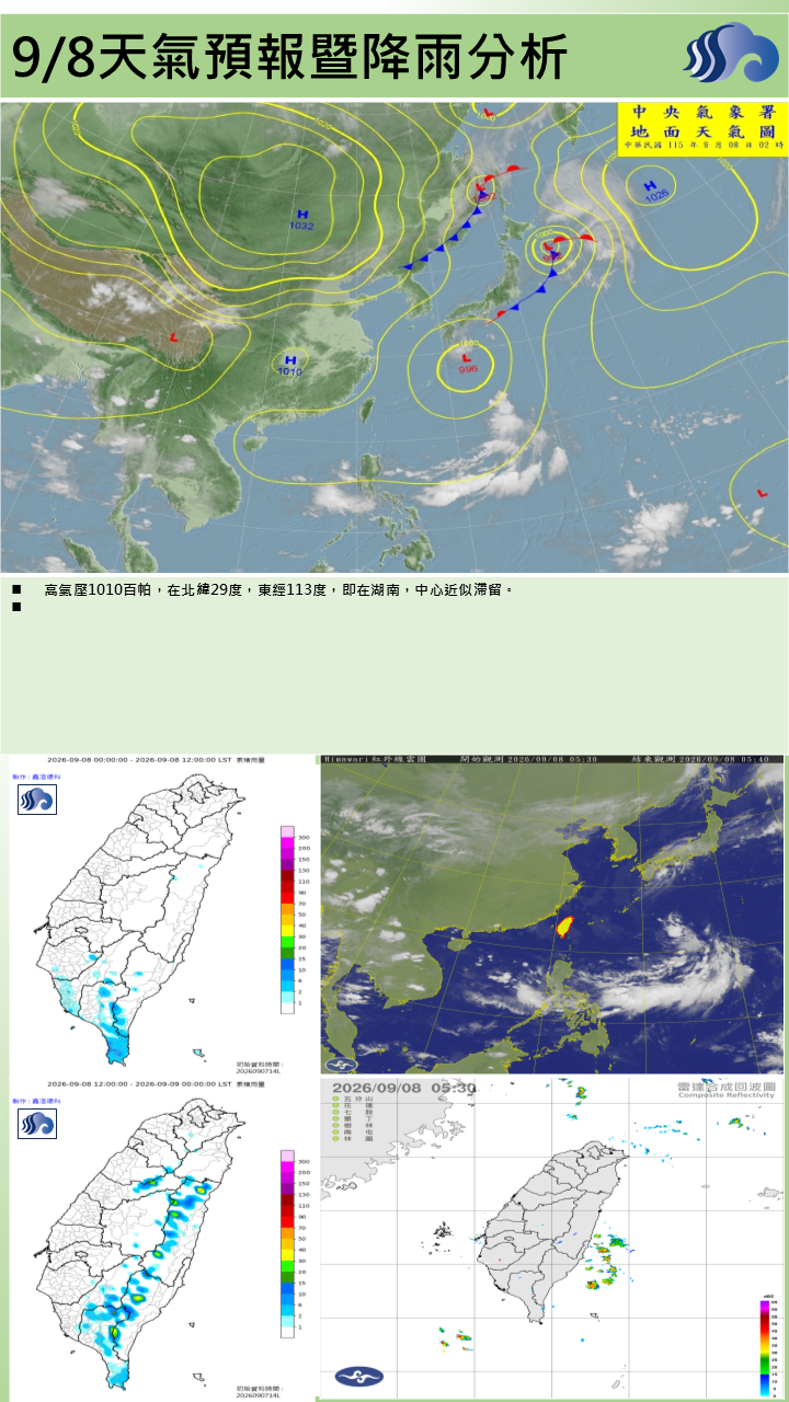 警示說明:今(8)日受微弱東北風影響，屏東縣為多雲到晴