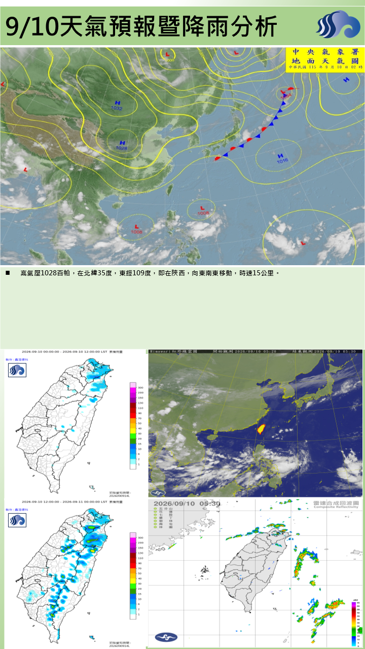 警示說明:今(10)日東北季風影響，屏東縣為多雲到晴