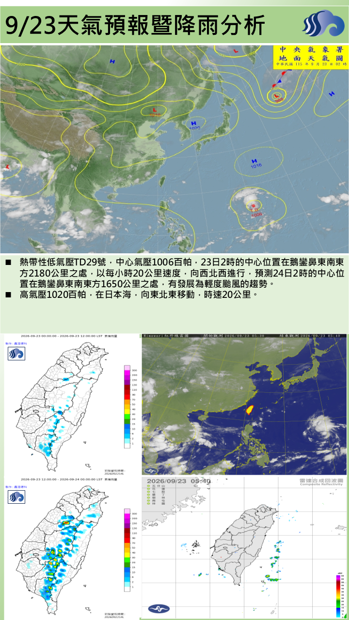 警示說明:分裂高壓出海，為多雲到晴天氣，午後有局部陣雨機率