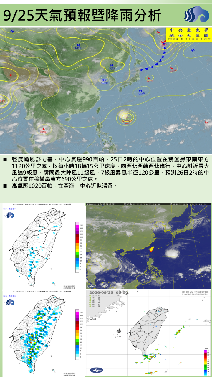 警示說明:分裂高壓出海及颱風外圍沉降影響，為多雲到晴天氣