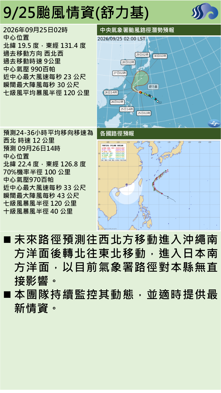 警示說明:路徑預測進入日本南方洋面，以目前氣象署路徑對本縣無直接影響