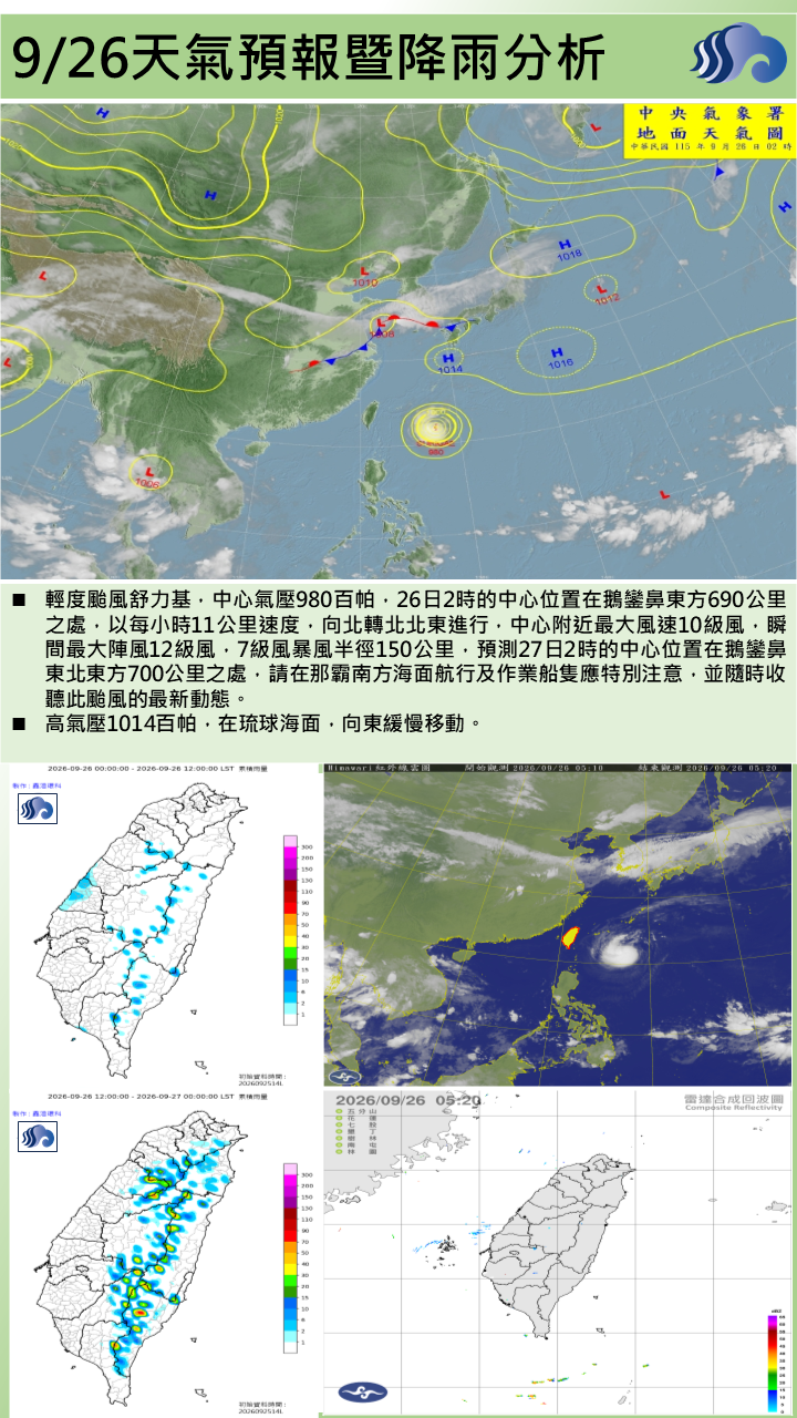 警示說明:受分裂高壓及颱風外圍沉降影響。多為多雲到晴天氣