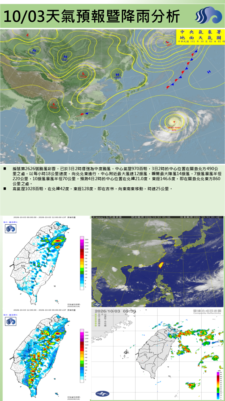警示說明:今(3)日東北季風稍減弱，屏東縣上午天氣為多雲到晴，