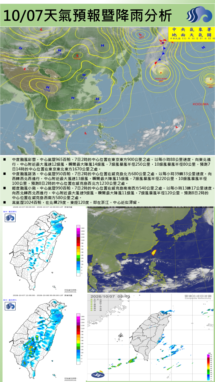 警示說明:今(7)日東北季風影響，早晚天氣稍涼，