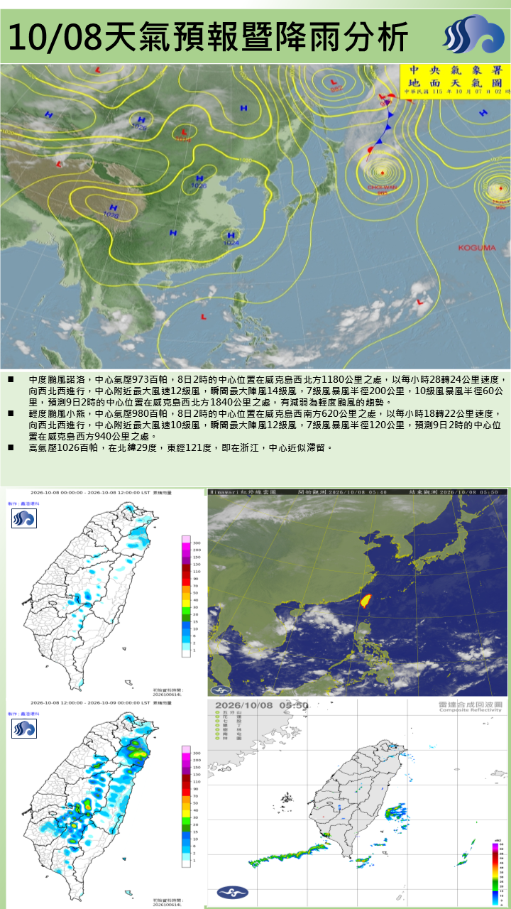 警示說明:今(8)日東北季風減弱，早晚天氣稍涼，