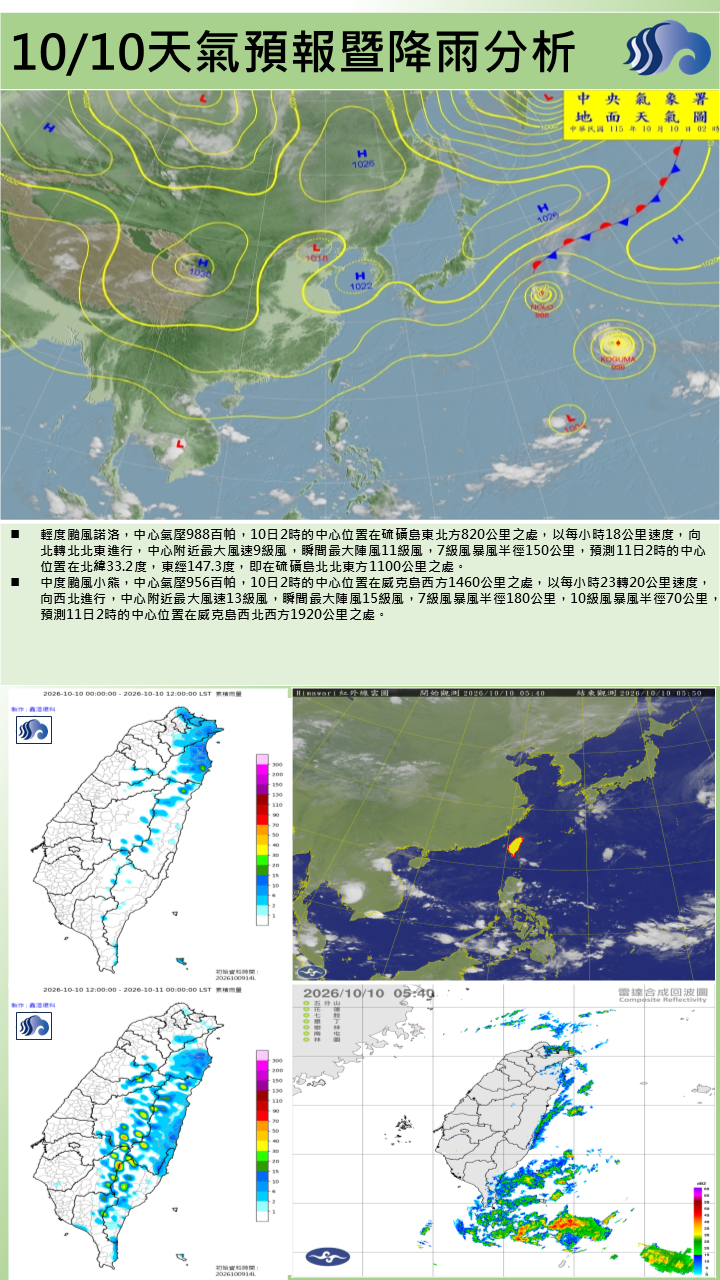 警示說明:今(10日) 屏東縣為多雲到晴天氣，早晚偏涼，