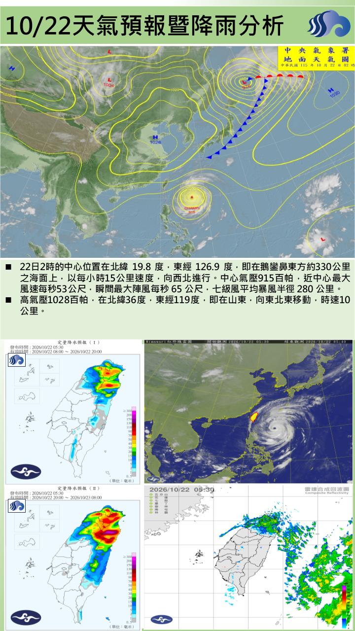 警示說明:東北季風及颱風外圍環流影響，為多雲到晴
