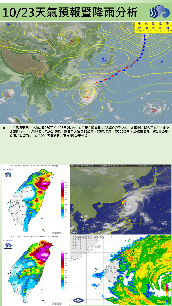 警示說明:今 (23日)受颱風及其外圍環流影響，屏東縣有零星短暫陣雨，