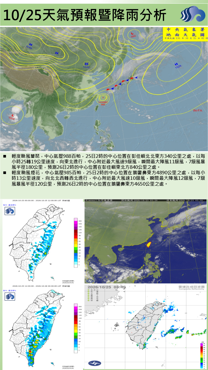警示說明:薔琵颱風遠離，為多雲到晴午後局部有短暫雨或陣雨天氣，山區有局部較明顯雨勢發生的機率