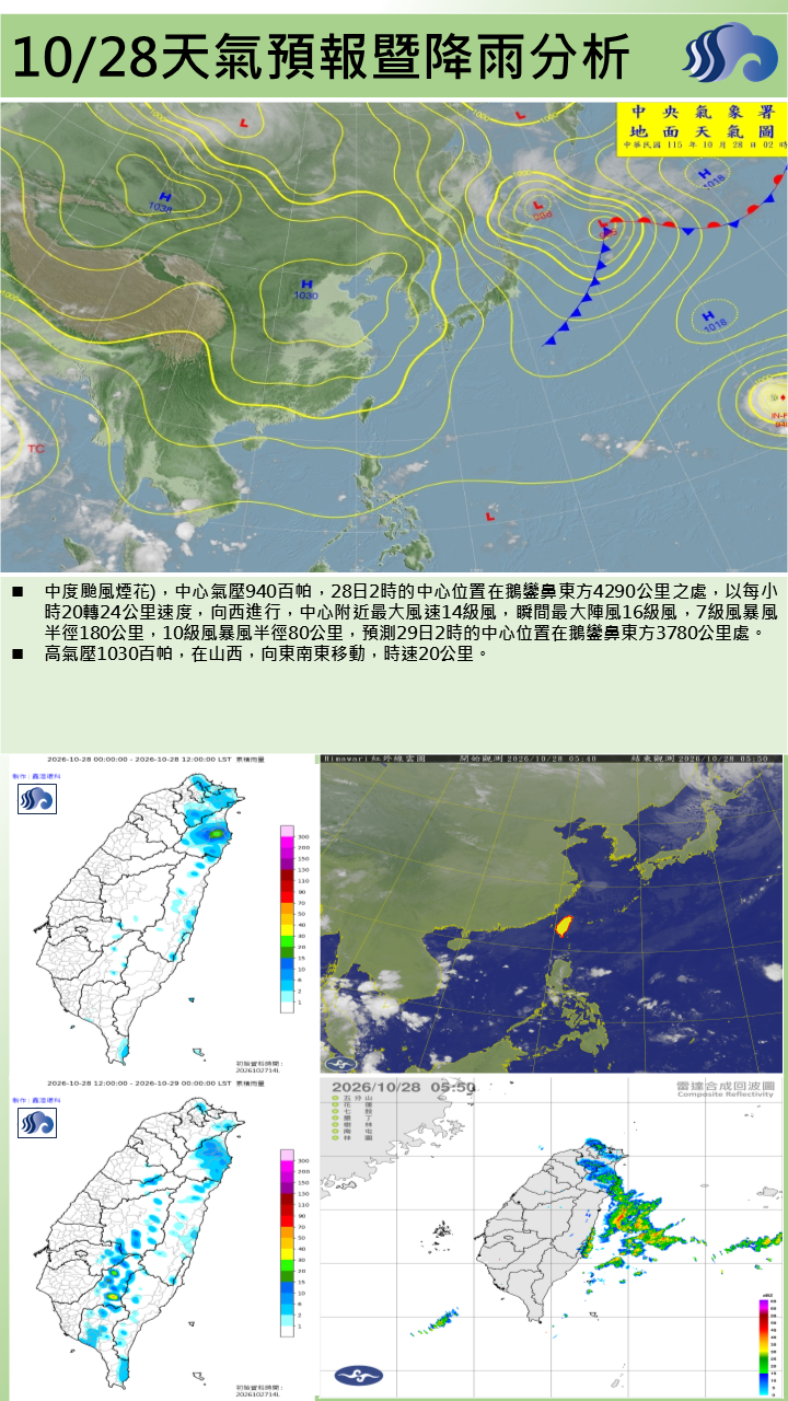 警示說明:東北季風影響，恆春半島有局部短暫雨，其他地區為多雲到晴，午後有局部零星短暫雨