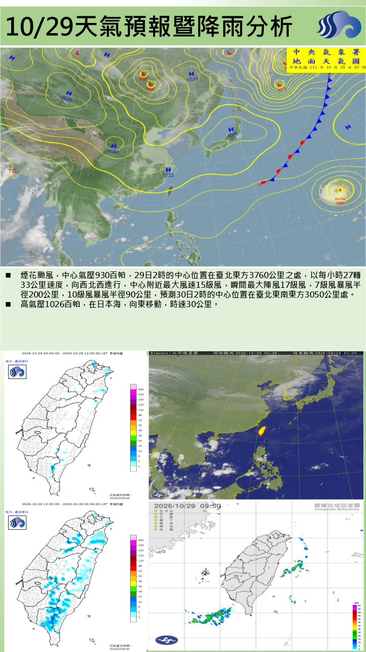 警示說明:東北季風減弱，為多雲到晴天氣，僅午後山區有零星短暫陣雨。
