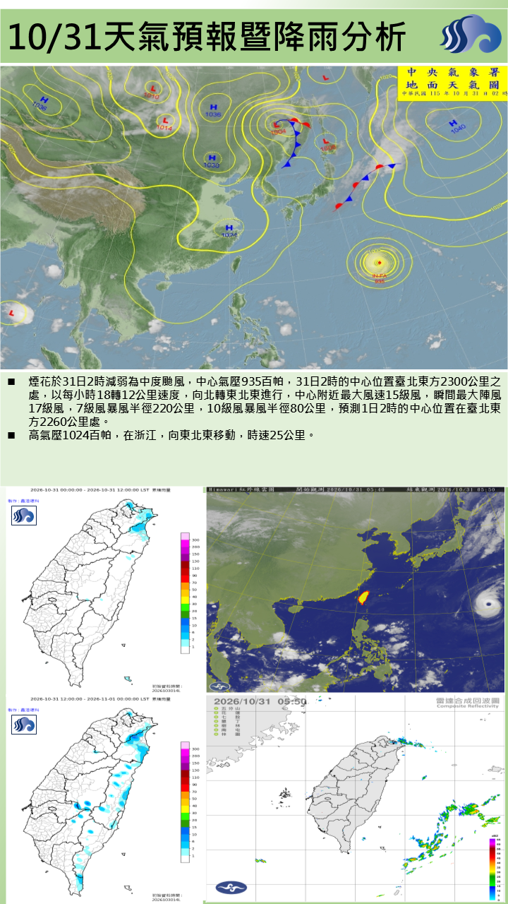 警示說明:東北季風影響，晚起東北季風減弱