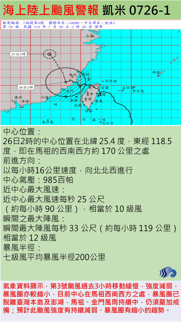 警示說明:颱風資料