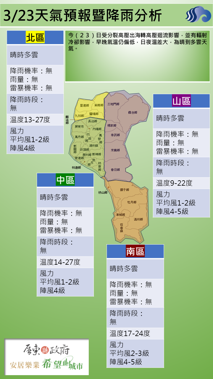 警示說明:輻射冷卻影響，早晚氣溫仍偏低，日夜溫差大，為晴到多雲天氣。