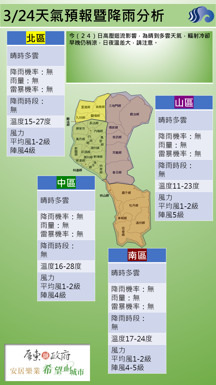 警示說明:輻射冷卻早晚仍稍涼，日夜溫差大，請注意