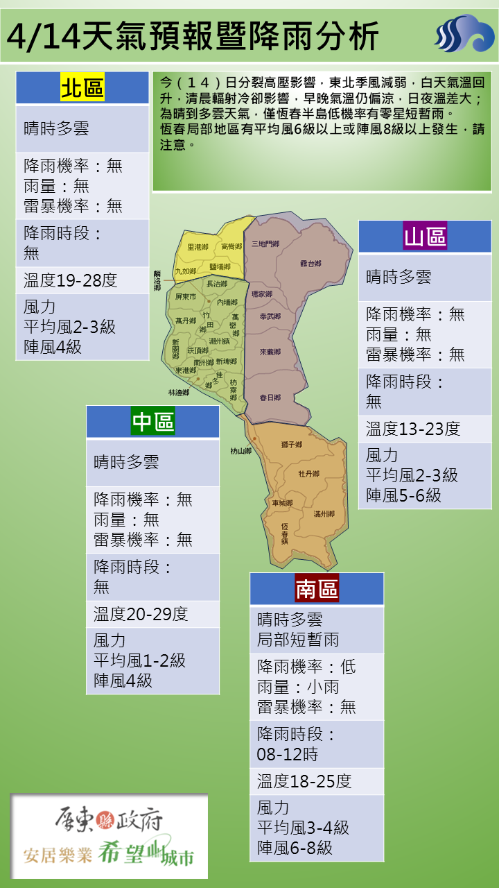 警示說明:晴到多雲天氣，僅恆春半島低機率有零星短暫雨