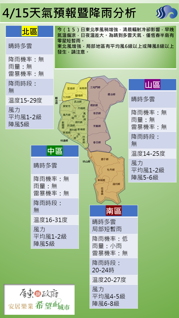 警示說明:晴到多雲天氣，僅恆春半島有零星短暫雨。
