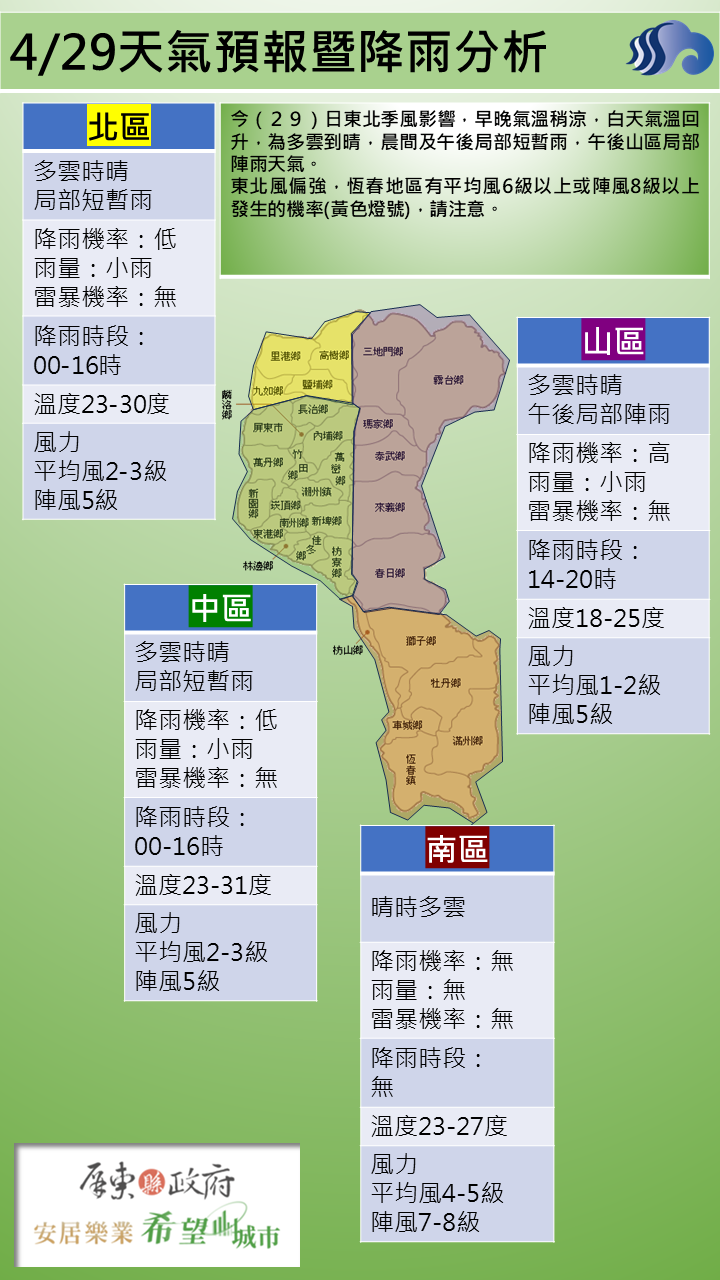 警示說明:多雲到晴，晨間及午後局部短暫雨，午後山區局部陣雨天氣