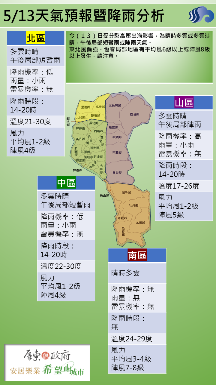 警示說明:東北風偏強，恆春局部地區有平均風6級以上或陣風8級以上發生，請注意。