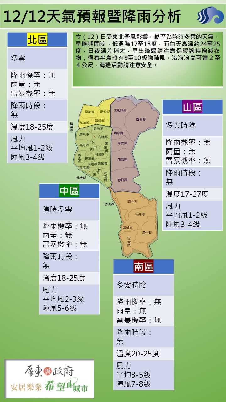 警示說明:今（12）日受東北季風影響，轄區為陰時多雲的天氣，早晚期間涼，低溫為17至18度，而白天高溫約24至25度