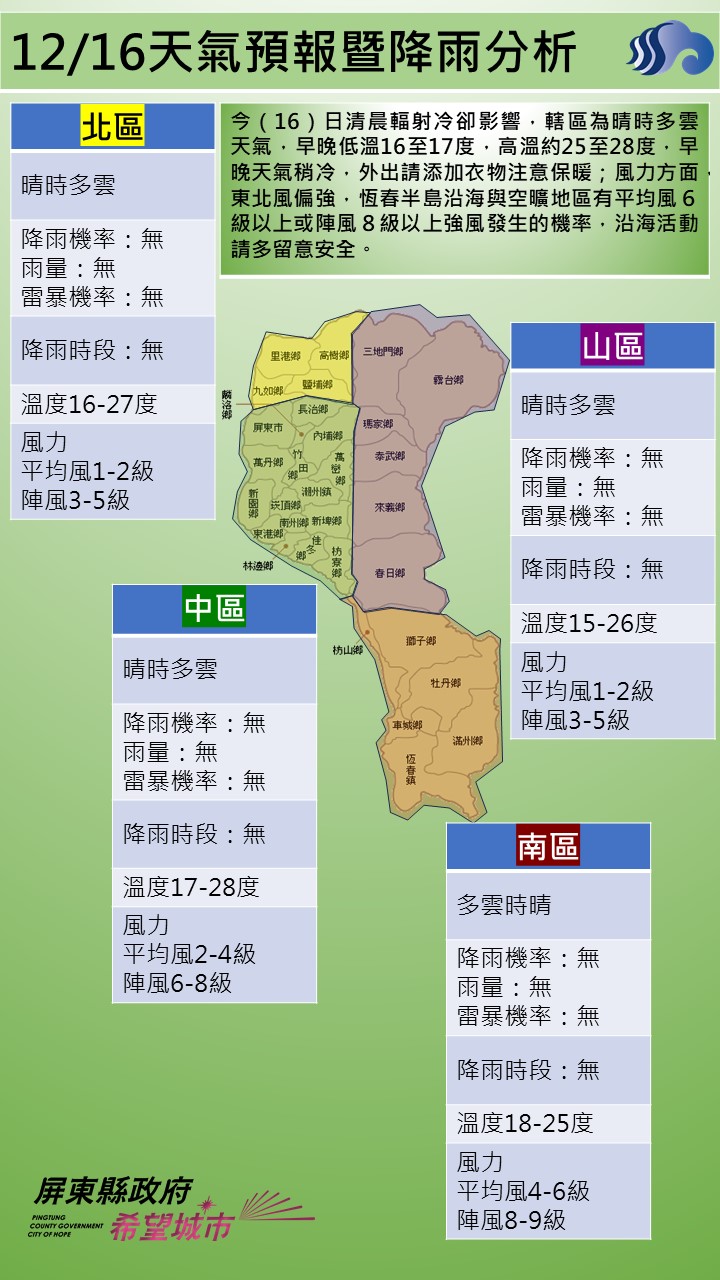 警示說明:今（16）日清晨輻射冷卻影響，轄區為晴時多雲天氣，早晚低溫16至17度，高溫約25至28度，早晚天氣